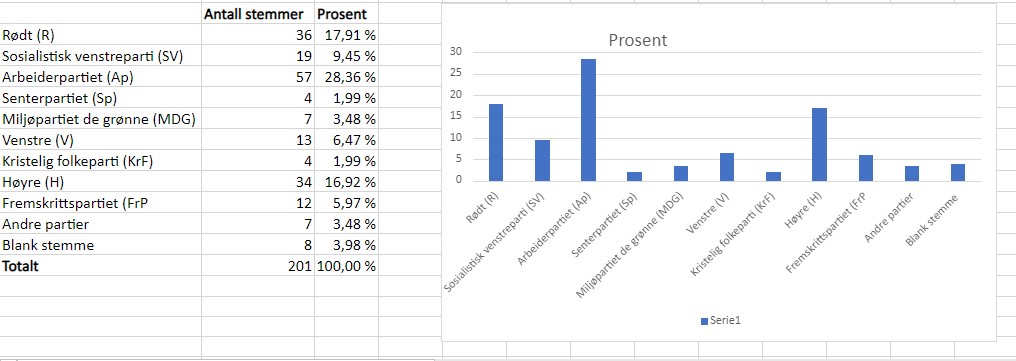 Valgresultat.jpg